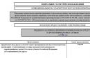 Indicators of accounting and statistical reporting on the availability and movement of fixed assets Form 11 fixed assets statistics