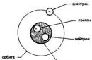 Struktura atoma i atomskog jezgra