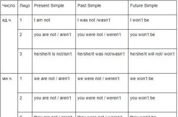 Ambiti e caratteristiche dell'uso del verbo essere in inglese
