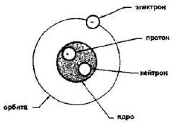 Structure of the atom and atomic nucleus